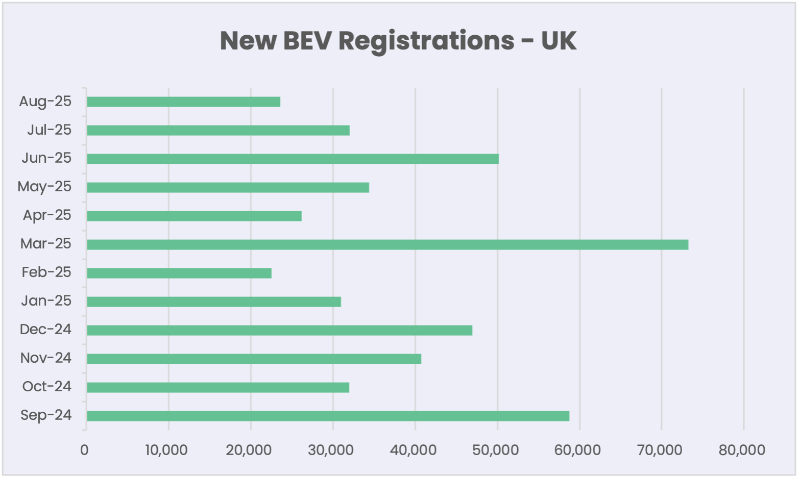Gecko Risk – Electric Vehicle Monthly Data Insights