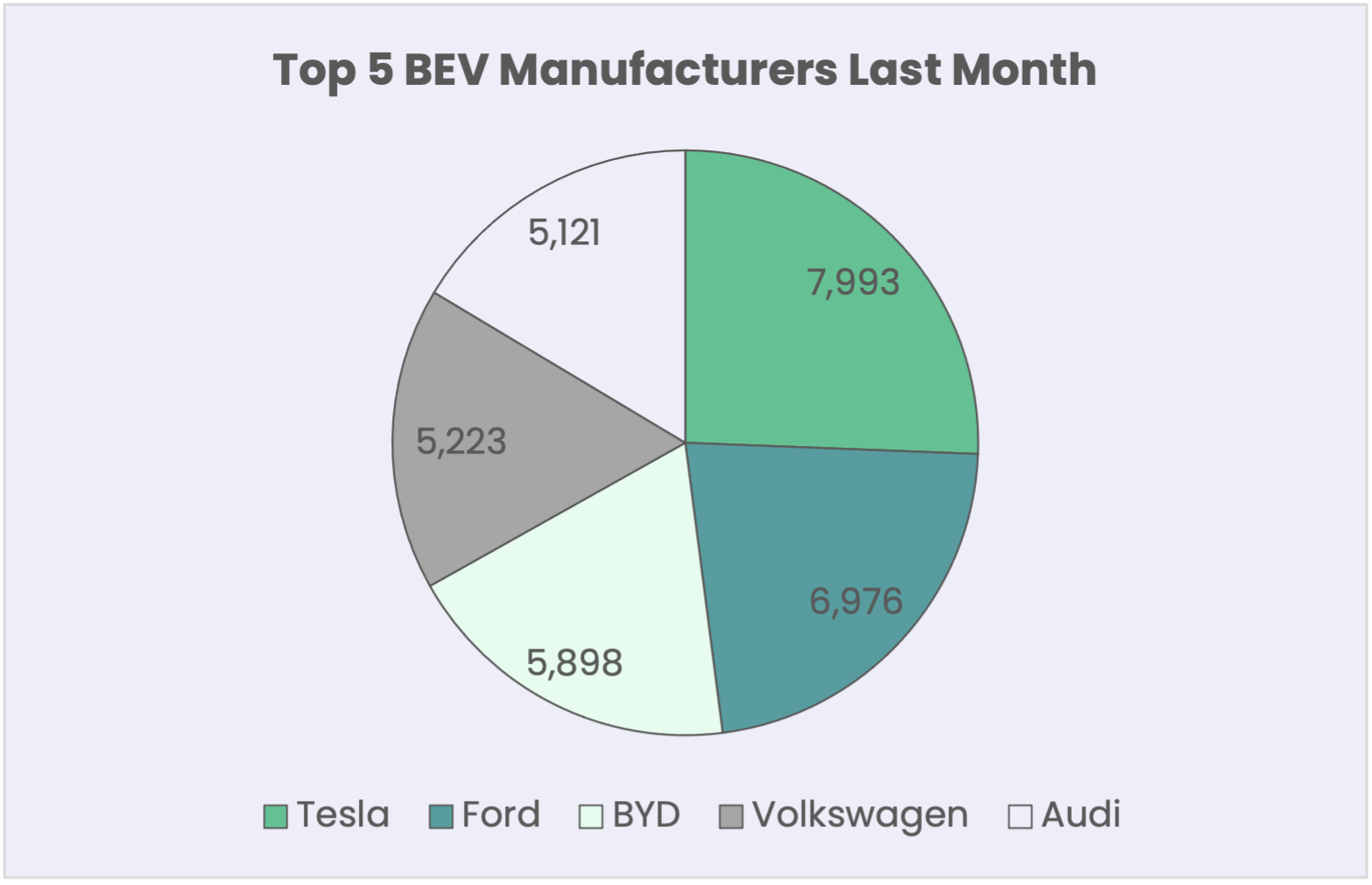 Gecko Risk – Electric Vehicle Monthly Data Insights